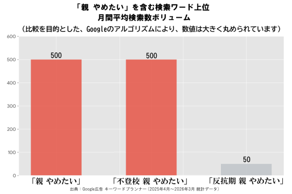 検索データの現実